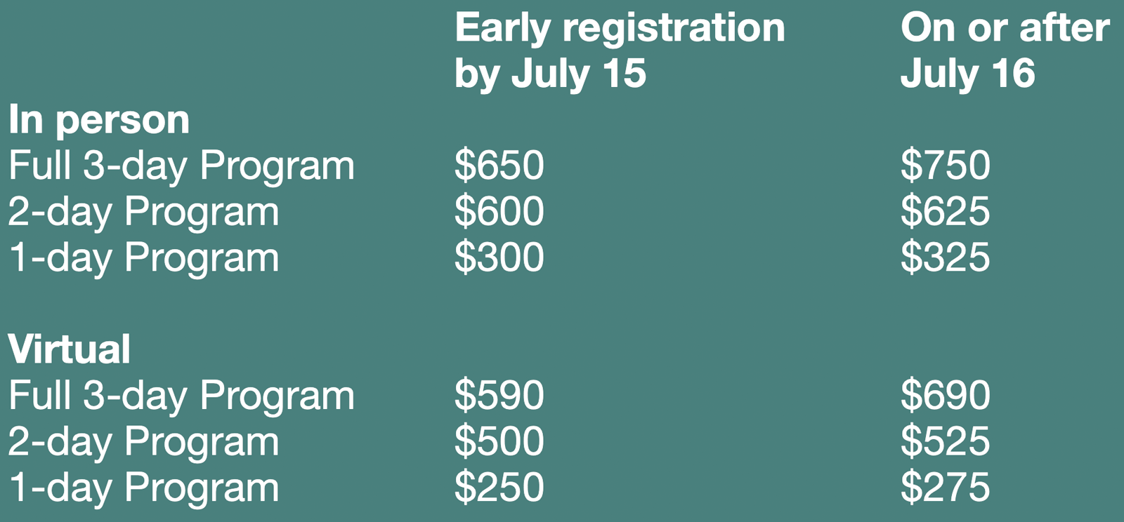 2025 registration rates