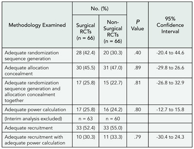 Table 8. Reviewers’ Verdicts on Manuscripts According to Citations to Their Own Work: Analysis of 1641 Reviewer Reports on 637 Manuscripts Submitted to the International Journal of Epidemiology