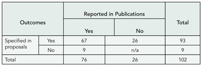 Table 13. Reporting of Outcomes in a Pilot Sample of Proposals of Comparative Drug Trials