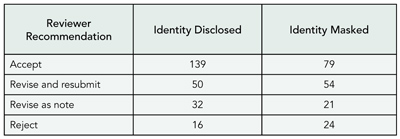 Table 23. Blinding of Author and Peer Reviewer Identity by Peer Review Recommendation