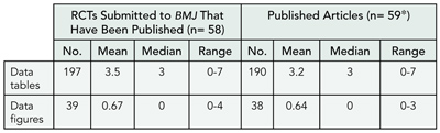 Table 24. Characteristics of the Submitted Manuscripts and Published Articles