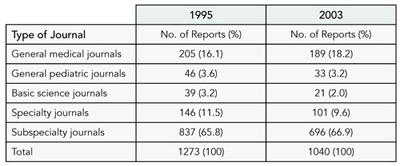 Table 7. eventual publication by Other Journals After Initial Rejection
