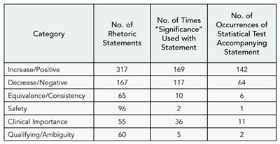 Table 8. Categorization of Rhetoric Statements