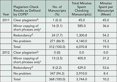 Table 7. Detection Rate and Time Spent on Plagiarism Checking