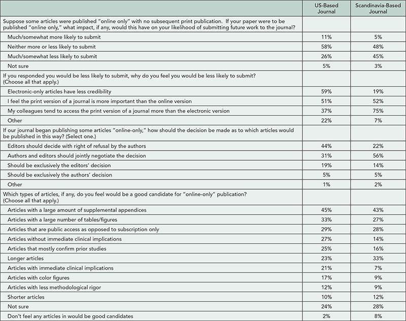 Table 18. Results of Survey About Authors' Views or Online-Only Publications